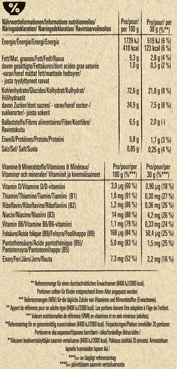 Nährwerte und Zutaten Cini Minis Cerealien (625 g)