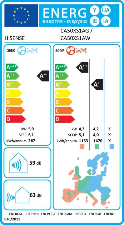 Energy Label Hisense CA50XS1A (20472.85 BTU/h)