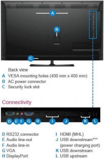 Produktbild Dell C5517H 55" schwarz (1920 x 1080 Pixel, 54.60")