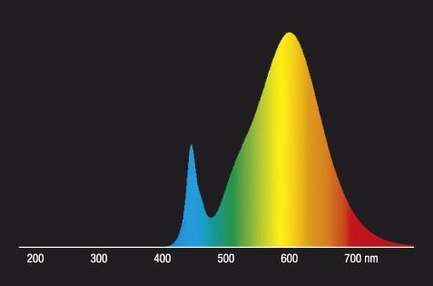 Immagine prodotto Radium Lampada a LED (E27, 4 W, 470 lm, 1 x, E)