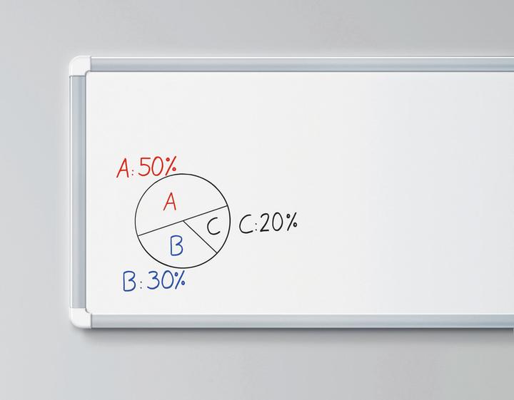Produktbild Edding Whiteboard-Marker 361 (Grün, 1 mm, 1 x)
