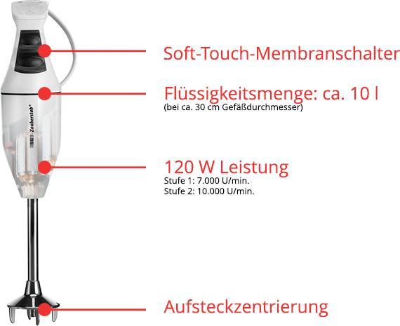 Actual product image ESGE Design (CH plug)