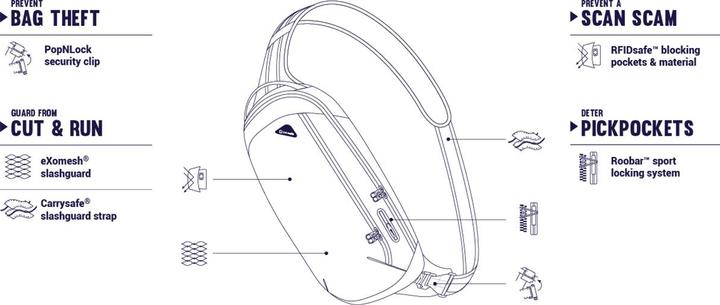 Immagine prodotto Pacsafe Vibe 325