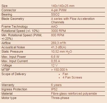 Actual product image Noctua Nf-F12 Ppc 3000 Pwm (120 mm, 1 x)