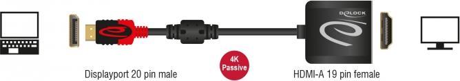 Image du produit Delock Adaptateur DisplayPort, 4K à 60hz (HDMI, 16 cm)
