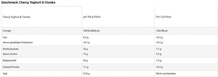 Nutritional values and ingredients All Stars Flavor Powder (240G can) (Cherry Yoghurt & Chunks, 1 pcs., 300 g)