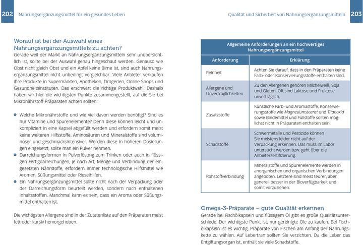 Produktbild Mantwill:Nährstoff-Guide für Frauen (Deutsch, Alicia Mantwill, Dr. med. Elke Mantwill, 2024)
