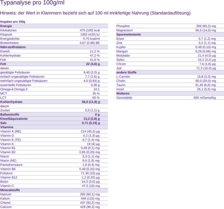 Nutritional values and ingredients Nutricia Junior Plv (400 g)