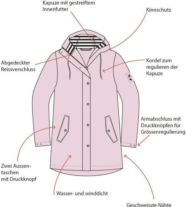 Actual product image Rukka June (128)