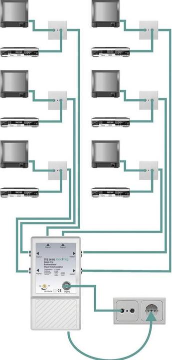 Actual product image Axing TVS 16 (Amplifier)