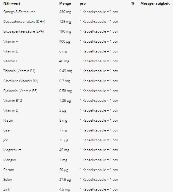 Valeurs nutritives et ingrédients Centrum Multi plus Omega 3 (60 pièce(s), Capsules, 120 g)