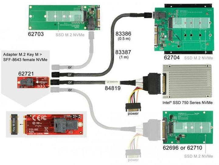 Immagine prodotto Delock M2 - adattatore U2 SFF-8643