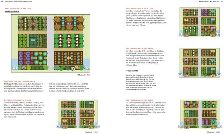 Produktbild Das grosse Handbuch Gemüse-Anbauplanung (Deutsch, Joachim Mayer, 2021)