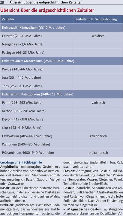 Nutritional values and ingredients Reiseführer Kirgistan (German, Dagmar Schreiber, Stephan Flechtner, 2025)