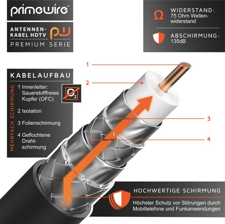 Actual product image Primewire Antenna Cable 90° Angled | HDTV Premium Coaxial Cable 135dB / 75 Ohm | FullHD / 4k Ultra HD (85 dB, Antenna cable)