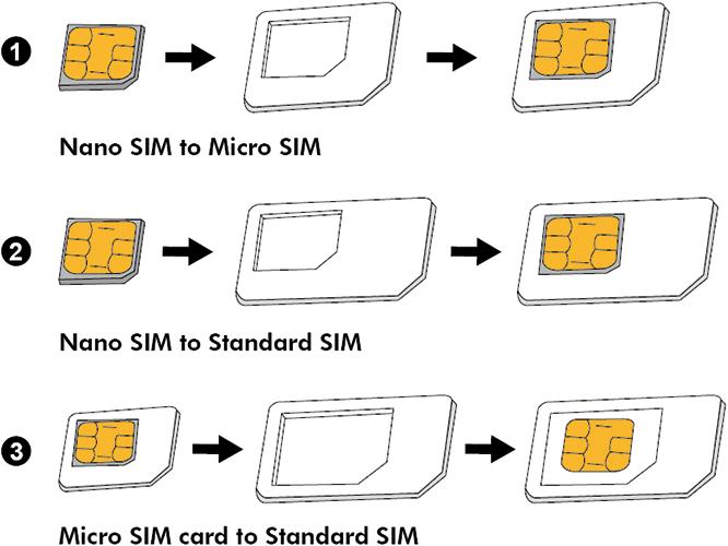 Produktbild LogiLink SIM-Karten Adapter Set