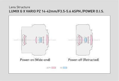 Produktbild Panasonic 14-42mm f/3.5-5.6 ASPH. PZ Power O.I.S. (Micro Four Thirds, Micro Four Thirds)