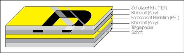 Produktbild Brother P-Touch Tape (2.40 cm, Schwarz)