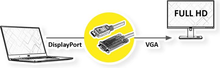 Immagine prodotto Value DisplayPort—VGA (1.50 m, DisplayPort, VGA)