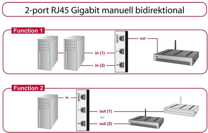 Actual product image Delock Gigabit LAN Switchbox 2Port manual (2 Ports)