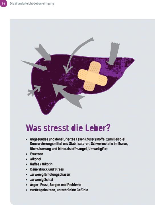 Produktbild Wunderleicht Leberreinigung (Deutsch, Dl Mabon Wunder BSc, Lulit Wunder, 2024)