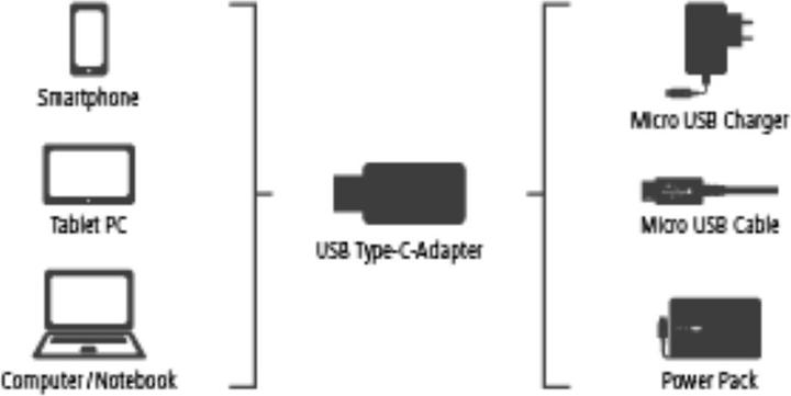 Produktbild Hama Adapter Micro-USB auf USB Type-C-St (USB Typ-C)