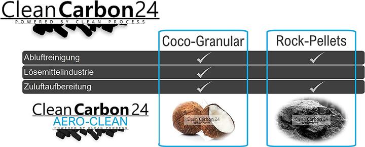 Produktbild Clean Carbon 24 5 Liter Aktivkohle Granulat aus Kokosnussschalen