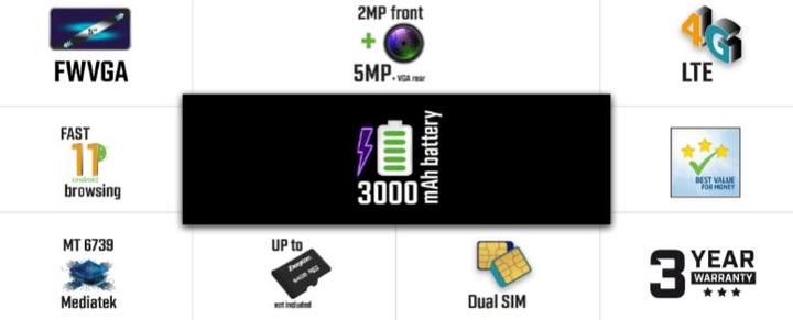 Energie-Label Energizer Ultimate U505S Smartphone – Smartphone 1 GB RAM 16 GB 5 Zoll 4G Dual Sim EU (Schwarz) (16 GB, Schwarz, 5", Dual SIM, 5 Mpx, 4G)