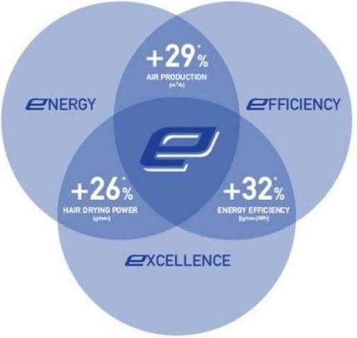 Immagine prodotto Valera ePower 2020 eQ RC D nero