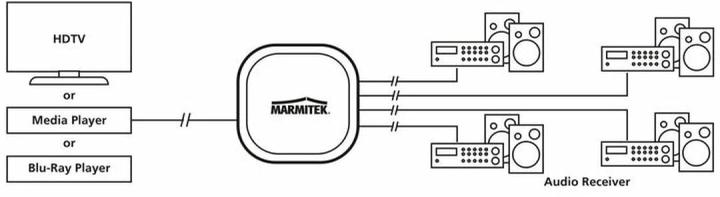 Immagine prodotto Marmitek Dividere TS14