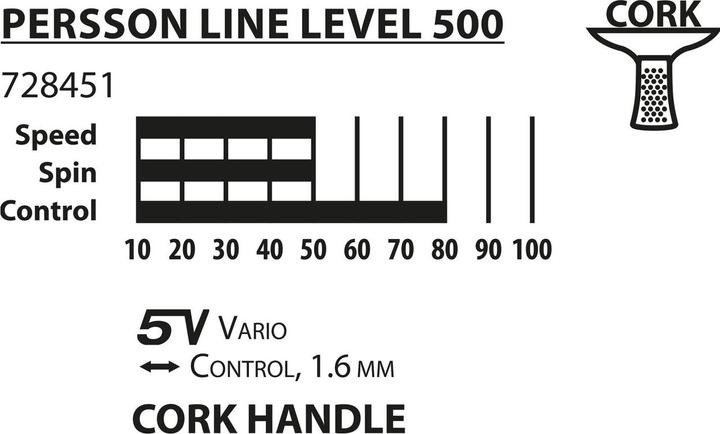 Produktbild Donic Schildkröt Persson 500