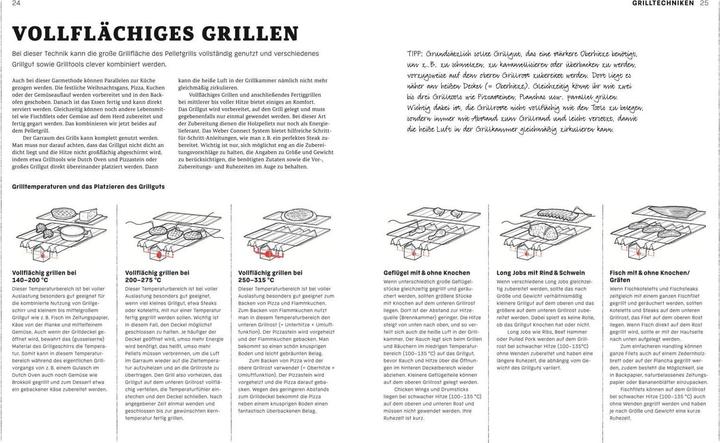 Immagine prodotto Weber s Pellet Grill Bibel (Tedesco, Manuel Weyer, 2022)