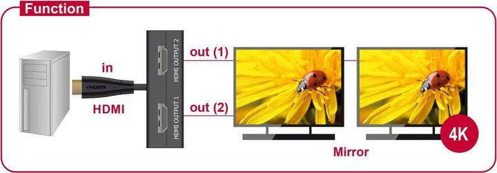 Image du produit Delock Répartiteur de moniteur HDMI