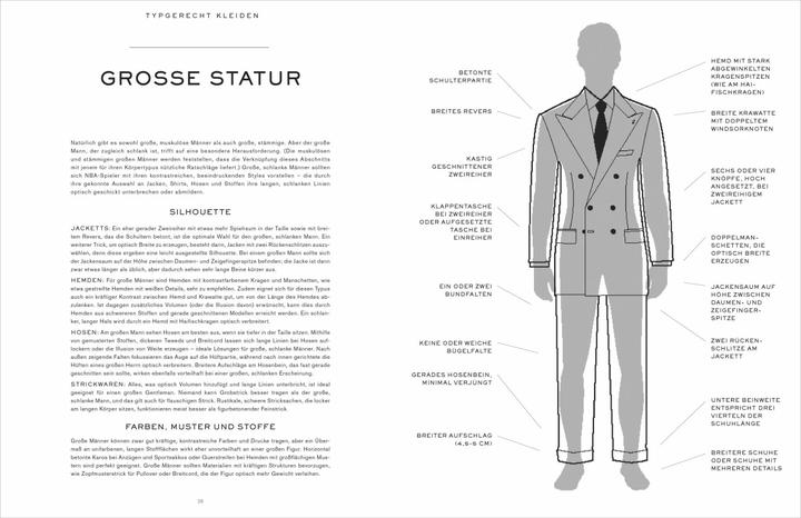 Immagine prodotto The Sartorialist Man (Tedesco, Scott Schuman, 2021)