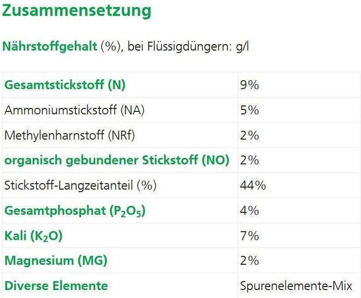 Nährwerte und Zutaten Hauert Rhododendrondünger (1 kg, 1 l)
