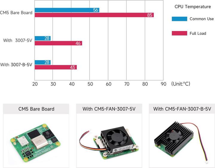 Produktbild WaveShare 3007 Lüfter 5V für Raspberry Pi Compute Module 5