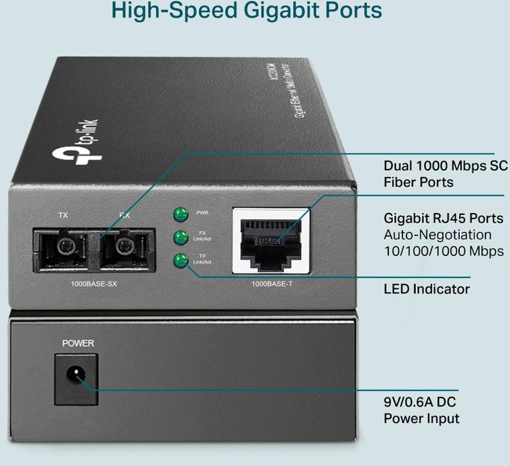 Actual product image TP-Link Mc200cm