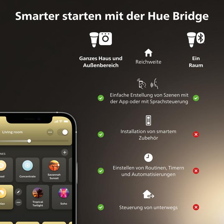 Actual product image Philips Hue Ambience Starter-Kit (E27, 11 W, 1100 lm, 1 x, F)