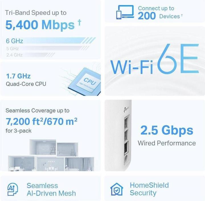 Produktbild TP-Link DECO XE75 PRO(1-PACK) - Mesh Wi-Fi 6E System (1-Pack)