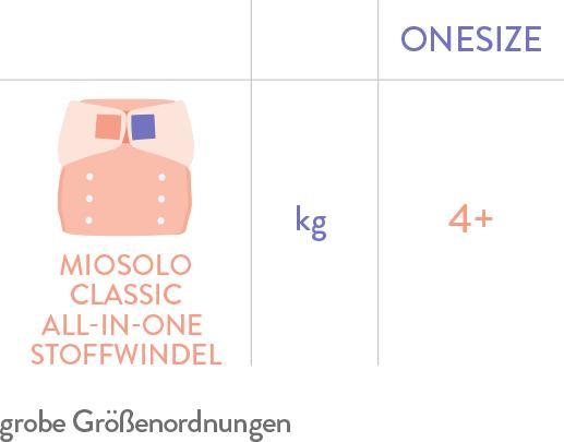 Image du produit Bambino Mio Miosolo classic (Taille unique, 1 pièce(s))