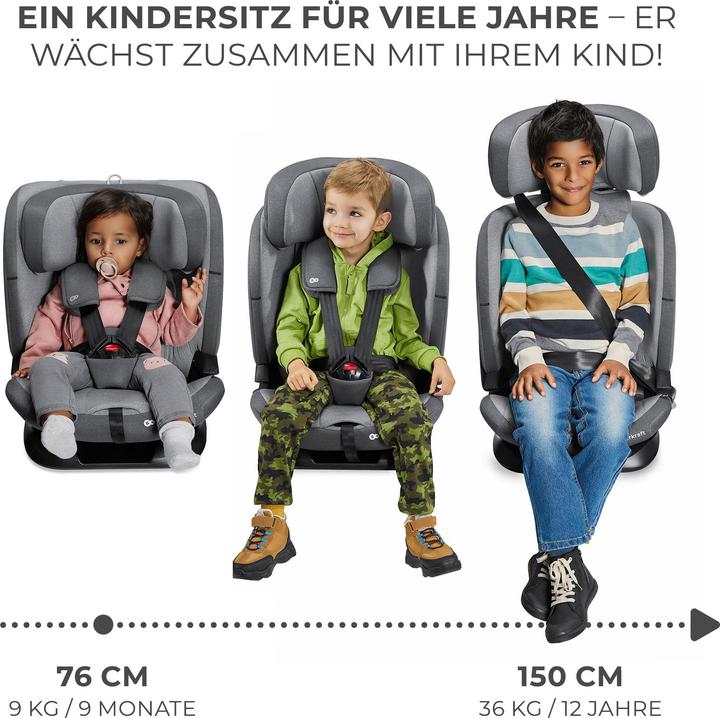 Image du produit KinderKraft Oneto3 (Siège pour enfant, Norme ECE R129/i-Size)