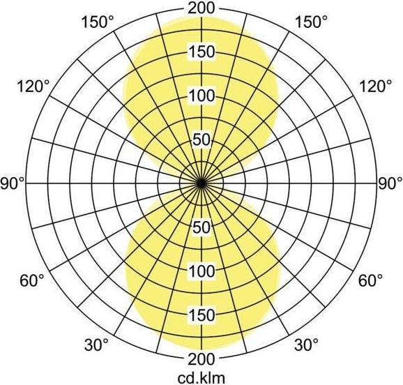 Actual product image Brumberg LED wall light (428 lm)