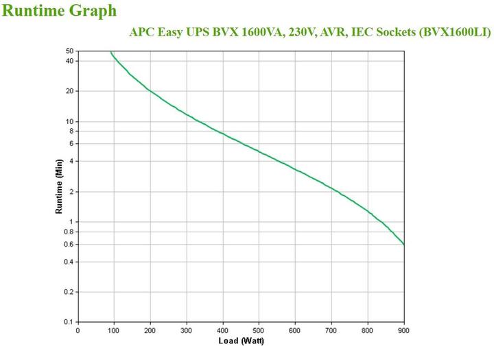 Produktbild APC BVX1600LI (1.60 VA, 900 W, Online-Doppelwandler USV)