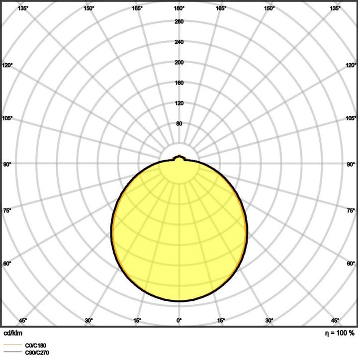 Actual product image Ledvance Ceiling lamp PLAFON SF CIRCULAR 400 S 24W 4000K IP44 (1920 lm)