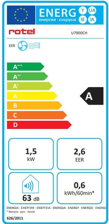 Energie-Label Rotel Split-Klimagerät 5000 BTU (12 m², 5000 BTU/h)