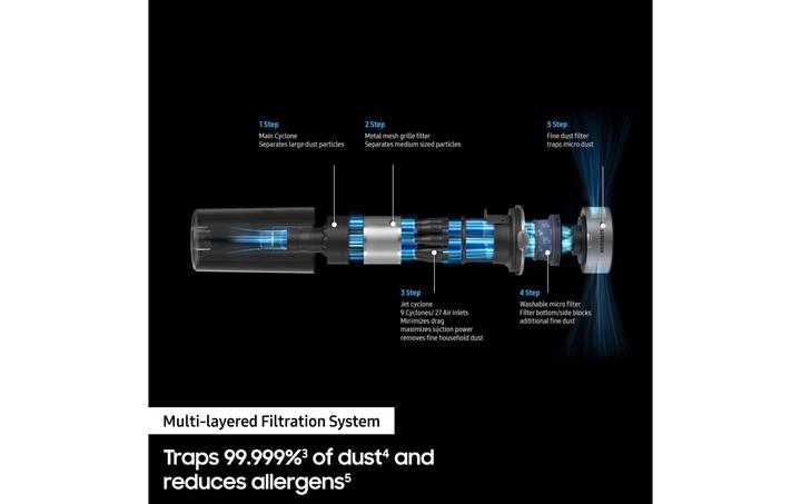 Actual product image Samsung Jet 60 turbo
