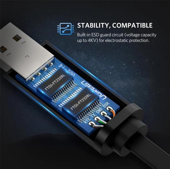 Image du produit Ugreen USB A – RS232 (1.50 m, USB 2.0)