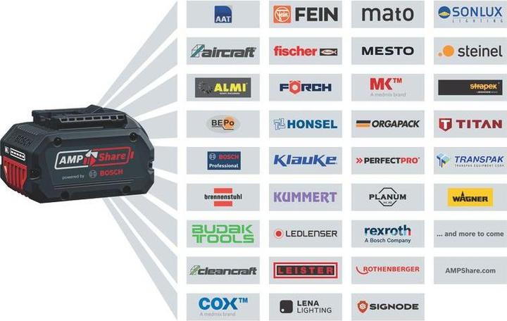 Actual product image Bosch Professional GWS 18V-10 (125 mm)