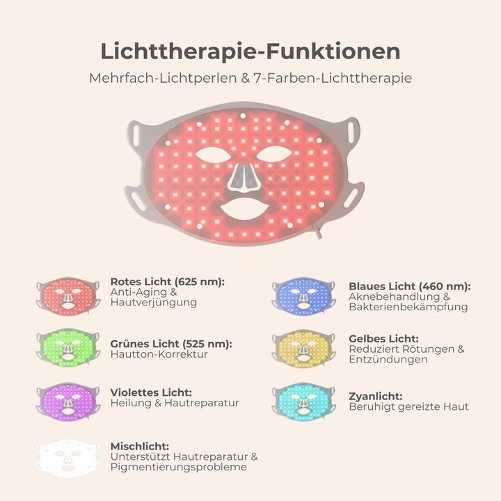 Immagine prodotto Beldura LED Lichttheraphie Gesichtsmaske