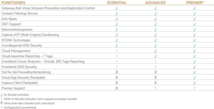 Immagine prodotto SonicWall Firewall TZ-270W TotalSecure Advanced Appliance, c/APSS, 1 anno